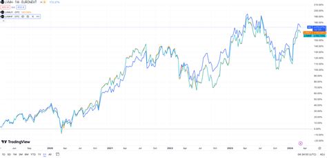 lvmuy vs lvmhf|lvmuy stock price today.